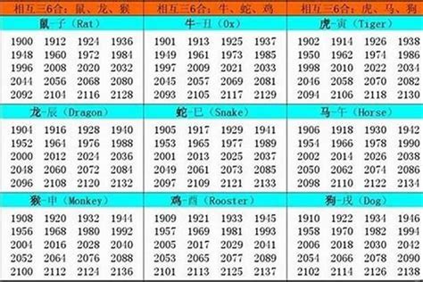 1969属相|1969年1月出生属什么生肖